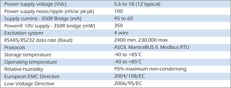 dsc data converter specification 1